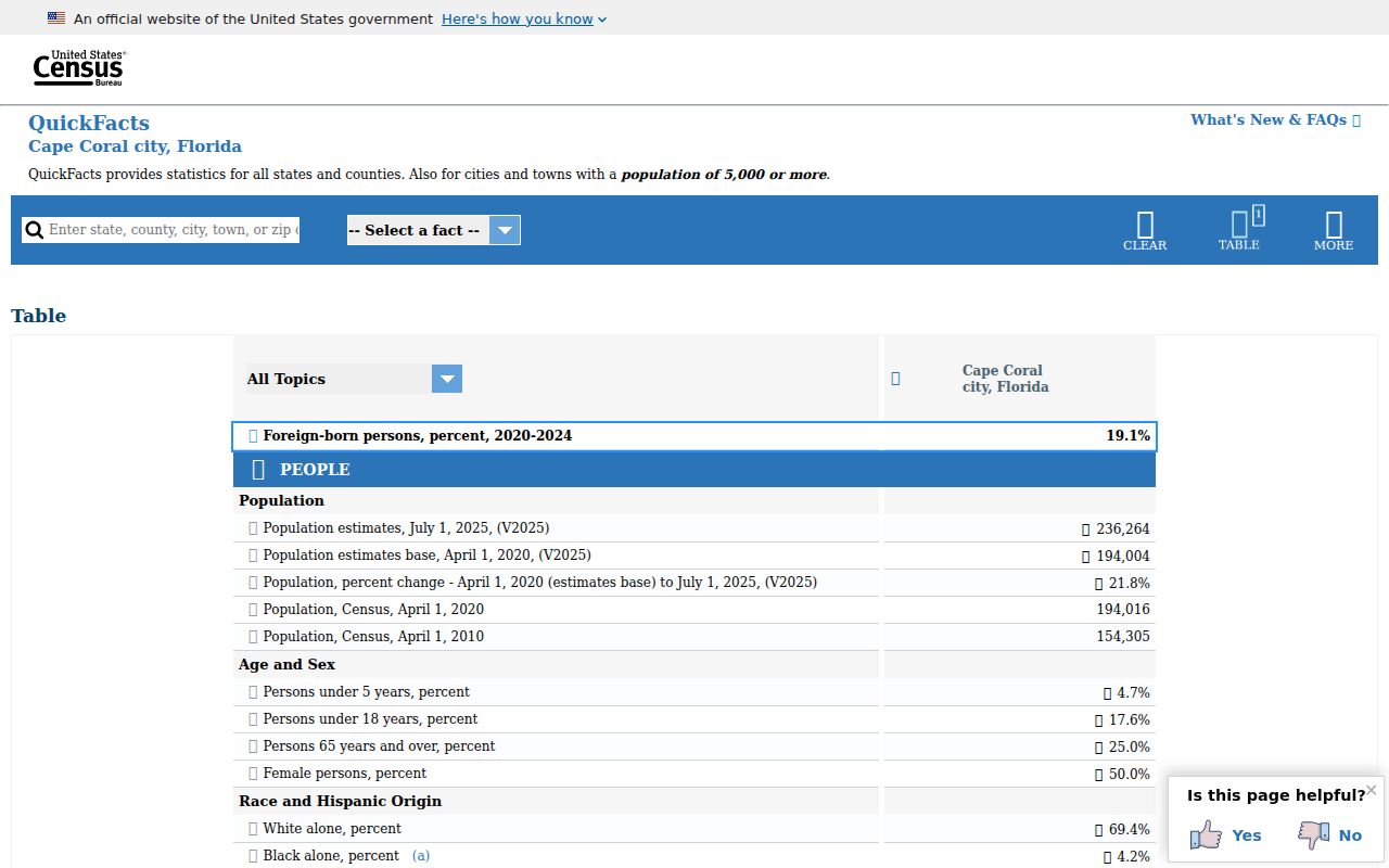 Cape Coral city context for criminal history records